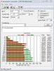 Raptor x2 Benchmark Raid 0 D Drive.JPG